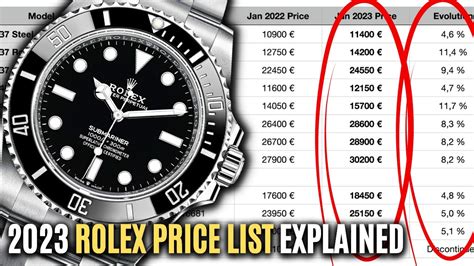 rolex rings price|rolex watch price.